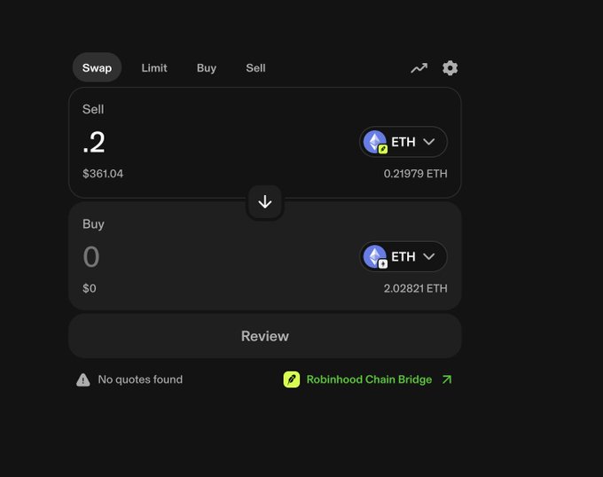 A cryptocurrency swap interface showing a sell order of 0.2 ETH ($361.04) with 0.21979 ETH balance, displaying 'No quotes found' and a 'Robinhood Chain Bridge' link.