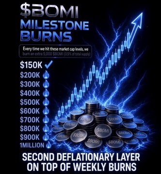 Promotional graphic for '$BOMI Milestone Burns' listing burn tiers from $150K to $1M, labeled 'SECOND DEFLATIONARY LAYER ON TOP OF WEEKLY BURNS'.