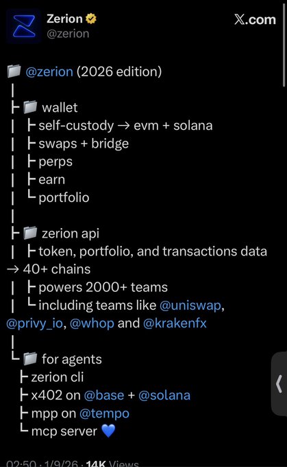 A screenshot of a tweet from @zerion outlining their 2026 product roadmap, including wallet features (self-custody on EVM + Solana, swaps + bridge, perps, earn, portfolio), Zerion API powering 2000+ teams like @uniswap, @privy_io, @whop and @krakenfx, and tools for agents like Zerion CLI, x402 on @base + @solana, MPP on @tempo, and MCP server.