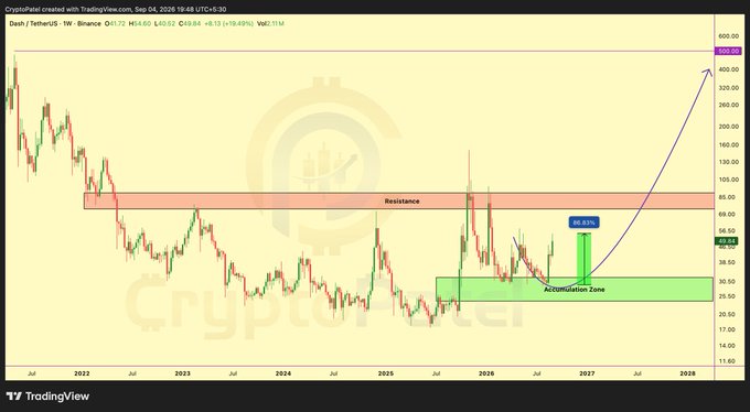 A cryptocurrency trading chart from TradingView for 'Dash / TetherUS' displays a long-term price action with annotations marking a 'Resistance' zone and an 'Accumulation Zone,' along with a potential bullish price trajectory targeting $304.09.