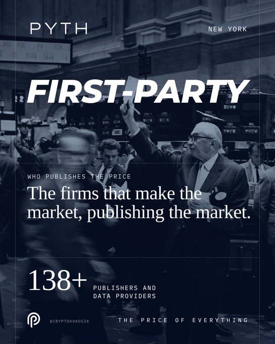 A Pyth Network promotional poster titled 'First-Party' describing the firms that publish market data, noting '138+ publishers and data providers' and 'The Price of Everything,' set against a New York stock exchange background.