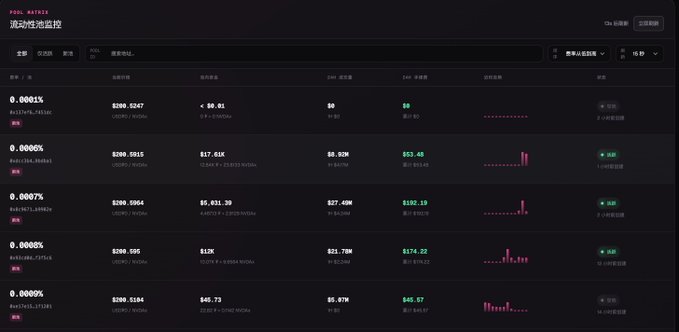 The image shows OKX's liquidity pool yield interface displaying various trading pairs (USDT/KSM, UNI/USDT, KAS/USDT, KAS/USDC, MATIC/USDT) with extremely low LP rates of 0.0001%-0.0008%, illustrating how the OKX Boost trading competition has intensified competition with rates dropping from typical 0.05% down to fractions of a basis point.