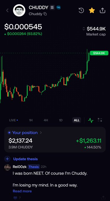 A cryptocurrency trading app screenshot showing CHUDDY token at $0.000545 with a 93.82% gain, a market cap of $544.9K, a price chart displaying an all-time view, and a user position showing $2,137.24 with a +$1,263.11 (+144.50%) profit on 3.9M CHUDDY.