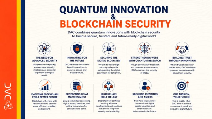 The image displays a poster with information about Quantum Innovation, specifically about blockchain security. The poster features various icons related to different aspects of blockchain technology and its application to secure digital data. The text at the bottom of the poster explains the importance of considering security while developing new technologies.