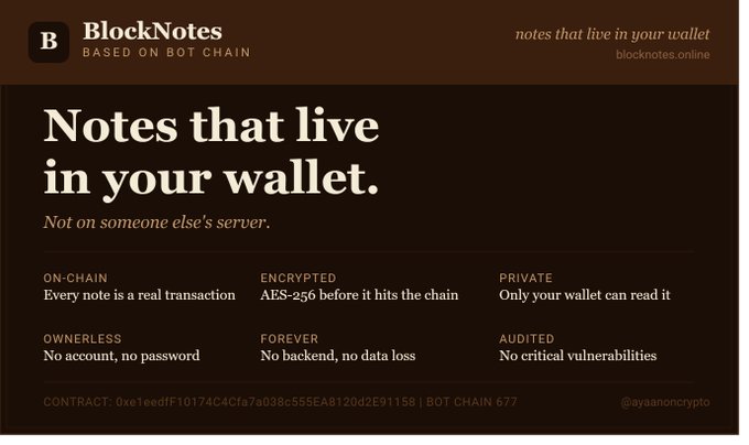 A promotional graphic for 'BlockNotes' on 'BOT CHAIN', featuring the text 'Notes that live in your wallet.' and listing features like 'ON-CHAIN', 'ENCRYPTED', 'PRIVATE', 'OWNERLESS', 'FOREVER', and 'AUDITED'.