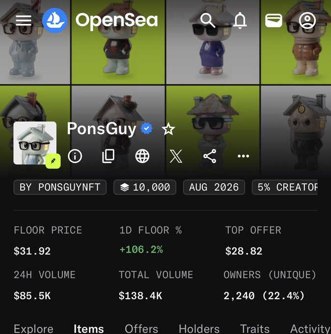 An OpenSea marketplace profile page for 'PonsGuy' NFT collection showing a floor price of $31.92, a 1D floor % increase of +106.2%, 24H volume of $85.5K, and total volume of $138.4K.