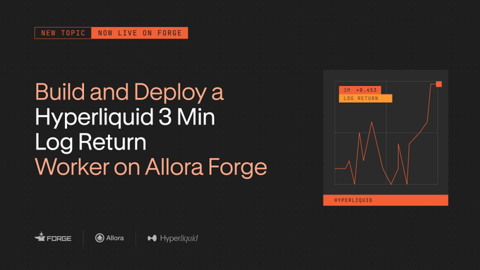 A dark-themed promotional graphic titled 'Build and Deploy a Hyperliquid 3 Min Log Return Worker on Allora Forge', marked 'NEW TOPIC NOW LIVE ON FORGE', with logos for Forge, Allora, and Hyperliquid, alongside an orange chart showing '1M +0.45% LOG RETURN'.