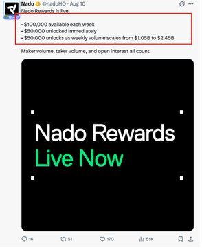 A NadoHQ tweet announcing 'Nado Rewards is live' with details of $100,000 available each week, $50,000 unlocked immediately, and $50,000 unlocked as weekly volume scales from $1.05B to $2.45B.