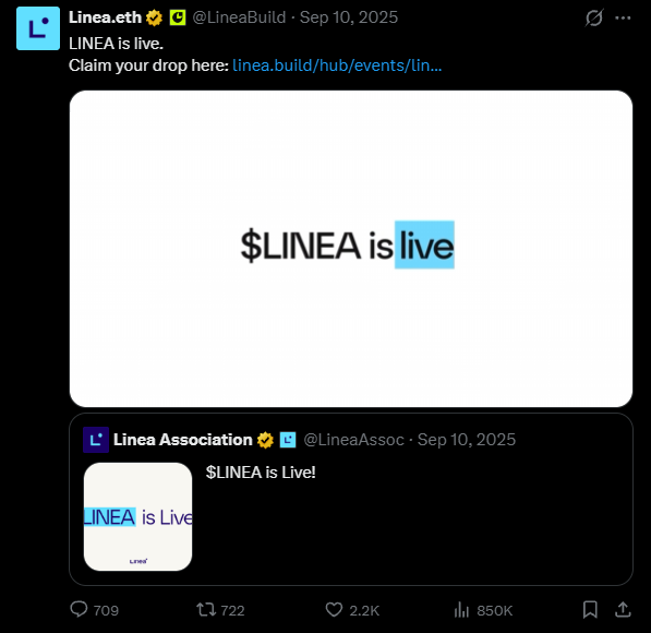 A tweet from Linea.eth (@LineaBuild) dated September 10, 2025, announces "$LINEA is live" with a claim link, featuring an image stating "$LINEA is live," alongside a quote post from Linea Association announcing the same. The engagement metrics show 709 replies, 722 reposts, 2.2K likes, and 850K views, contextualizing the original TGE launch a year prior that the caption highlights as having resulted in declining user activity and TVL.