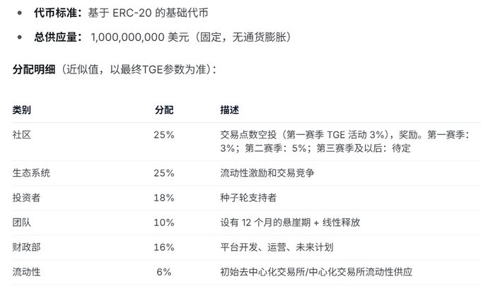 The image shows a screenshot of a webpage which includes a spreadsheet with Chinese characters. It appears that this information may be related to exchanges, specifically focusing on TGE dates. The spreadsheet lists out various details about exchange rates for China, providing information such as exchange rate and foreign exchange conversion rate, among other data points. The text is written in Chinese, adding an international context to the discussion.