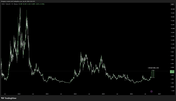 A TradingView chart displays the price movement of HEX on the Polygon network against USDT, showing a dramatic spike and decline from 2021 through 2026.