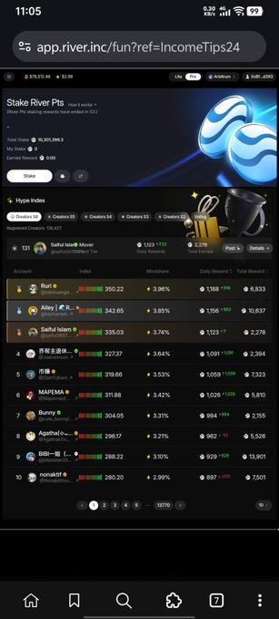 A mobile screenshot of the app.river.inc platform showing a 'Stake River Pts' promotion and a 'Hype Index' leaderboard ranking accounts by daily rewards.