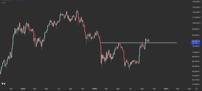 A TradingView candlestick chart displays Bitcoin (BTC) price movements from late 2024 through 2026, with the current price highlighted at 89,001.8 on the right side of the dark-themed chart.