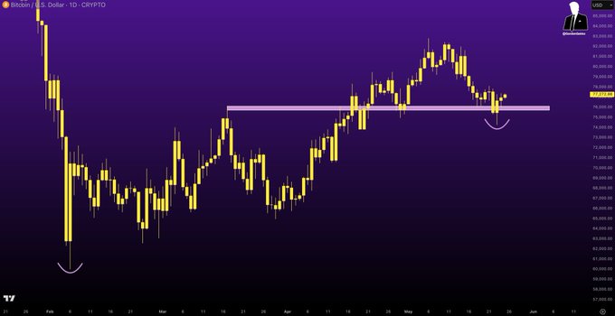 xtrp chart with a purple background and yellow lines representing stock prices, accompanied by a black line graph of the same data.