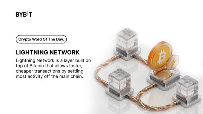 The image, branded by Bybit, defines "Lightning Network" as a layer built on top of Bitcoin for faster, cheaper transactions, visually represented by golden Bitcoin coins and interconnected blocks linked by wires. This directly relates to the question by illustrating the correct answer: A, that the Lightning Network enables faster and cheaper Bitcoin transactions.