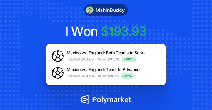 A Polymarket winning notification for user MahinBuddy showing $193.93 won across two successful bets on Mexico vs. England (Both Teams to Score +100%, Team to Advance +92%).