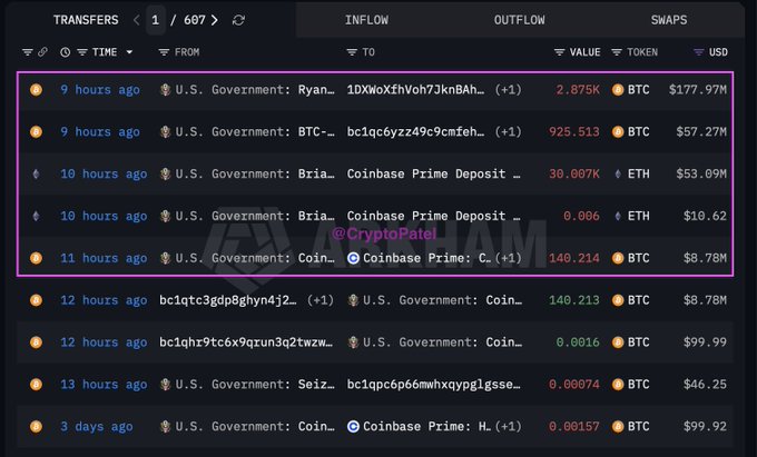 The image shows a blockchain transaction tracker displaying U.S. Government wallet transfers, highlighting 9,200+ BTC ($177.97M) and 30,007 ETH ($53.09M) sent to Coinbase Prime within the past 10 hours, along with multiple other BTC outflows to Coinbase Prime addresses. This visualizes the recent government crypto movements referenced in the post, showing both the Bitcoin and Ethereum transfers to Coinbase Prime that fuel speculation about a potential sell-off.