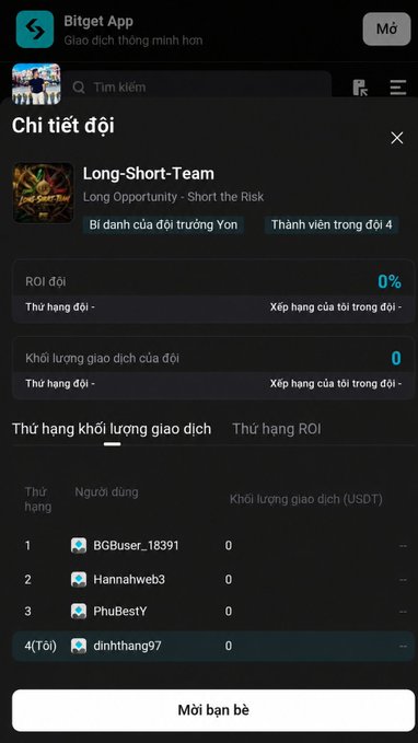A screenshot of the Bitget App showing the 'Long-Short-Team' trading team details page, led by 'Yon,' with leaderboard rankings including BGUser_18391, Hannahweb3, PhuBestY, and user dinhthang97 in 4th place.