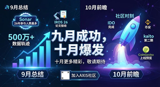 A graphic with Chinese text including '9月成功, 十月爆发' (September success, October explosion) showing a rocket launch, bar charts, and mentions 'Sonar', 'IROS 26', and 'CoinGecko'.