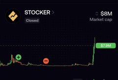 A small stock chart for a cryptocurrency token named STOCKER (ticker visible as $BM with 'Closed' status), displaying a sharp upward price spike on the right side, with the token priced at 67.8M.