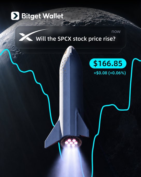 A Bitget Wallet promotional graphic features a SpaceX rocket launching past the moon alongside a glowing teal stock chart, with the text "Will the SPCX stock price rise?" and a price tag of $166.85 (+$0.08, +0.06%) highlighting the newly available SPCX token tied to SpaceX's expansion into telecoms.