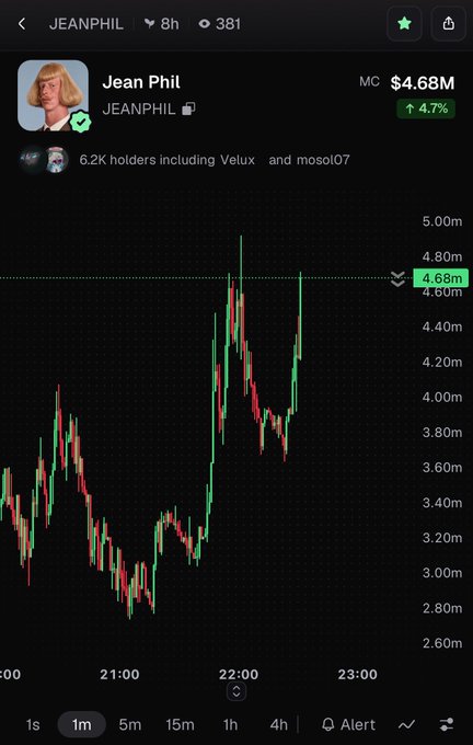 A crypto price chart for token JEANPH shows a market cap of $4.68M, up 4.7%, with a candlestick graph displaying price action over time.