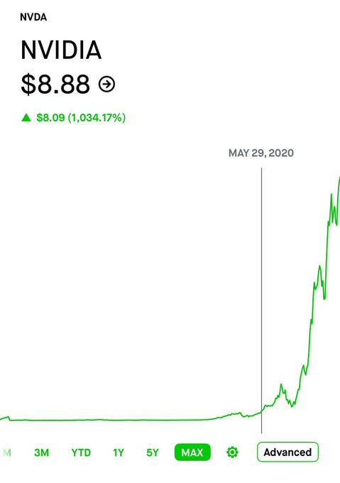 The image shows a chart with two lines, one green representing Nvidia's value at $8.88 and another red representing the ETH token's value of $215 Billion six years ago. It seems that theETH price has increased by 27 times since then, reaching almost the same value as Ethereum today. The chart indicates that both Bitcoin and Ethereum are gaining market capitalization, which is the heart of the AI infrastructure.