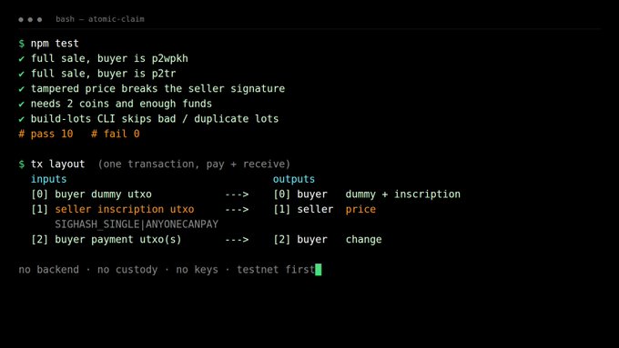 A terminal window showing test results for 'atomic-claim' with passed checks including 'full sale, buyer is p2wpkh' and 'tampered price breaks the seller signature', along with a transaction layout diagram.
