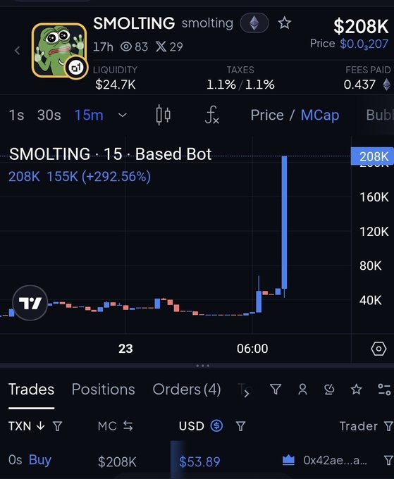 A cryptocurrency trading interface screenshot showing a token called "SMOLTING" with a frog/pepe mascot, priced at $208K with a massive +292.56% gain on a candlestick chart on what appears to be the TradingView platform.