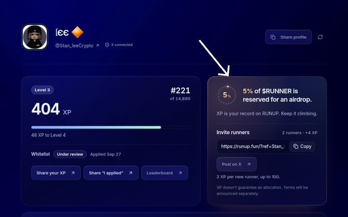 A screenshot of a RUNUP profile for user 'lee' (@Stan_leeCrypto), showing Level 3 status, 404 XP, and an arrow pointing to text stating '5% of $RUNNER is reserved for an airdrop.'
