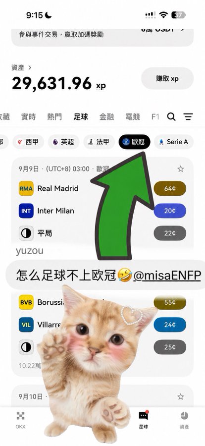 A screenshot of a sports betting app showing a balance of 29,631.96 XP, with a green arrow pointing to the UEFA Champions League (歐冠) tab featuring a Real Madrid vs Inter Milan match, overlaid with a crying cat meme and Chinese text.