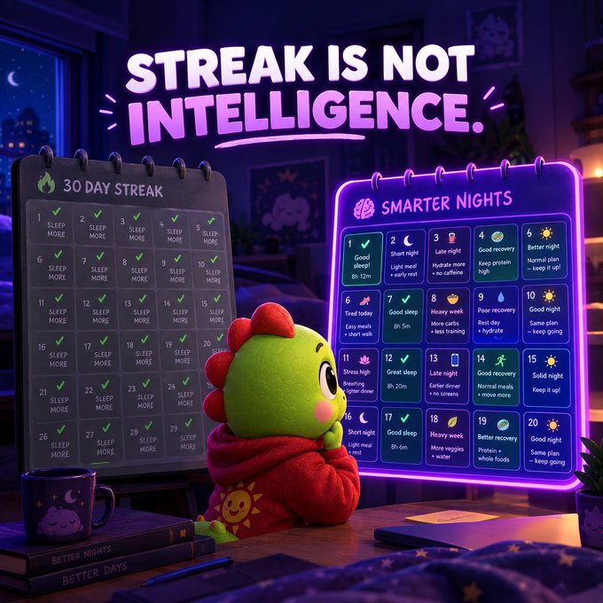 A digital illustration of the green creature in pajamas sitting between a '30 DAY STREAK' calendar (all marked 'SLEEP MORE') and a 'SMARTER NIGHTS' calendar, with the text 'STREAK IS NOT INTELLIGENCE.' above.