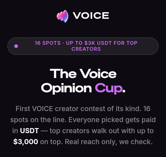 A promotional graphic for 'VOICE' announcing 'The Voice Opinion Cup,' offering 16 spots and up to $3K USDT for top creators in their first creator contest.