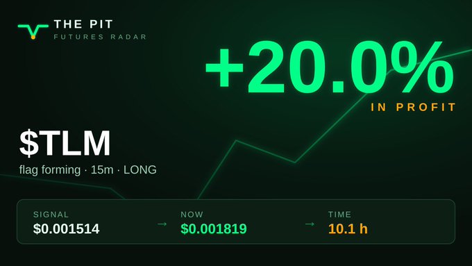 A trading signal graphic from "The Pit Futures Radar" showing a long position on $TLM with a +20.0% profit after 10.1 hours, entry at $0.001514 now at $0.001819. The image visually supports the post's claim of consistently catching multiple scalp trades with >10% gains daily, showcasing one such profitable trade during sideways market conditions.
