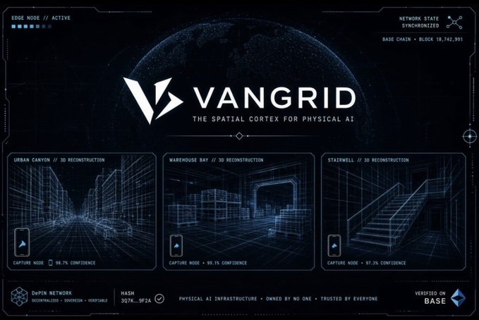 A dark, futuristic interface for 'VANGRID - THE SPATIAL CORTEX FOR PHYSICAL AI' displays three 3D reconstruction panels labeled 'URBAN CANYON', 'WAREHOUSE BAY', and 'STAIRWELL' with associated confidence percentages.