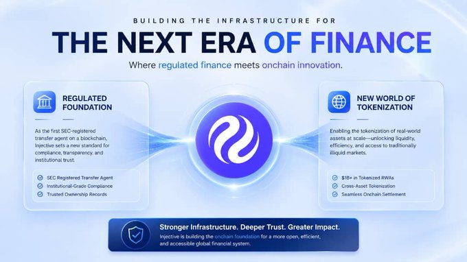 An infographic titled 'BUILDING THE INFRASTRUCTURE FOR THE NEXT ERA OF FINANCE' highlighting Injective as a regulated foundation and its role in tokenization, including features like SEC-Registered Transfer Agent, Institutional-Grade Compliance, $1B+ Tokenized RWAs, and Seamless Onchain Settlement.
