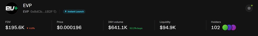 The image shows a token analytics dashboard for $EVP, displaying key metrics: an FDV of $195.6K (down 4.6%), price of $0.000196, 24-hour volume of $641.1K (52.2% buys), liquidity of $94.9K, and 102 holders. The "Instant Launch" badge confirms the post's description of $EVP being instantly launched via TradePools, with the dashboard reflecting the token's early-stage metrics shortly after deployment.