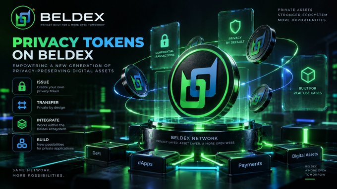A promotional graphic for 'BELDEX' privacy tokens featuring features like 'PRIVACY BY DEFAULT', 'CONFIDENTIAL TRANSACTIONS', and 'BUILT FOR REAL USE CASES'.
