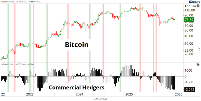 !"A screenshot of a stock chart for bitcoin showing how it's value has changed over time", "The price of bitcoin is now showing an increase.