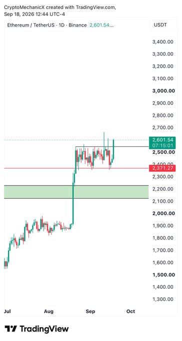 A TradingView daily chart of Ethereum/USDT (ETHUSDT) on Binance shows price hovering around $2,601.54, testing the upper boundary of a consolidation range between roughly $2,371 (red support) and $2,601 (green resistance), illustrating ETH's repeated attempts to break out above this range.