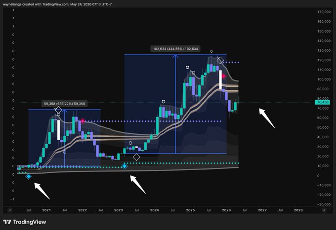 ersatz.com/chart/stock-chart?chartId=14&view=all