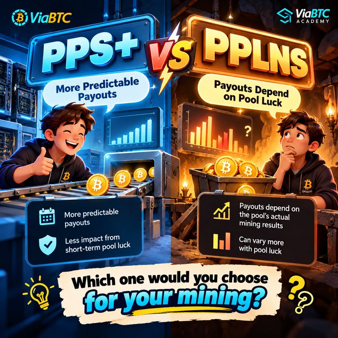An infographic from ViaBTC comparing PPS+ and PPLNS mining payout models, showing a happy miner giving a thumbs up next to "PPS+ - More Predictable Payouts" on the left, and a worried miner beside "PPLNS - Payouts Depend on Pool Luck" on the right, with features noting PPS+ offers more predictable payouts and less impact from short-term pool luck, while PPLNS payouts depend on the pool's actual mining results and can vary more. The image visually reinforces the post's message about how PPS+ provides steadier earnings while PPLNS earnings fluctuate with pool luck, ending with "Which one would you choose for your mining?"
