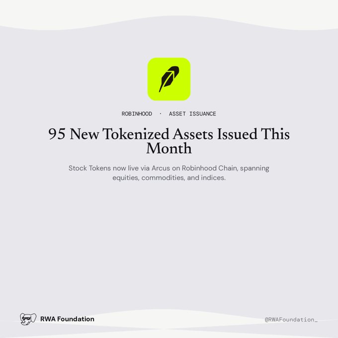 An RWA Foundation announcement stating "95 New Tokenized Assets Issued This Month," noting that Robinhood Asset Issuance stock tokens are now live via Arcus on Robinhood Chain.