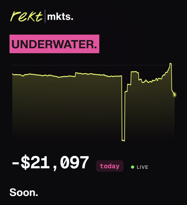 A dark-themed mobile screen from 'rekt|mkts.' displaying 'UNDERWATER.' with a yellow line chart showing a sharp downward spike, a loss of '-$21,097', and the word 'Soon.'