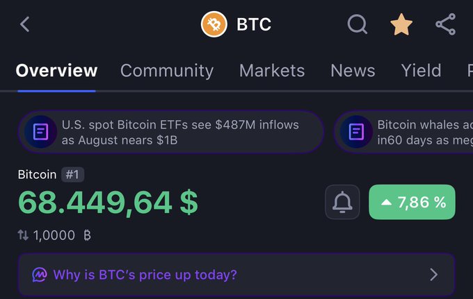 A dark-themed cryptocurrency app overview for BTC showing a price of $68,449.64 with a 7.86% increase.
