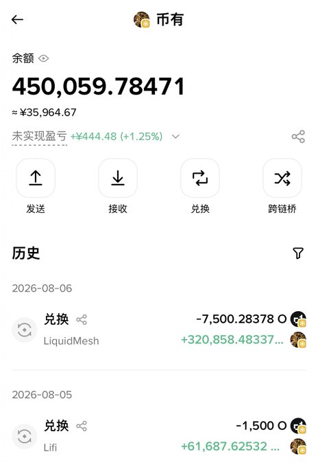 A mobile app screen in Chinese showing a balance of 450,059.78471 (≈¥35,964.67) with an unrealized profit of +¥444.48, along with transaction history for LiquidMesh and Lifi exchanges dated August 5-6, 2026.