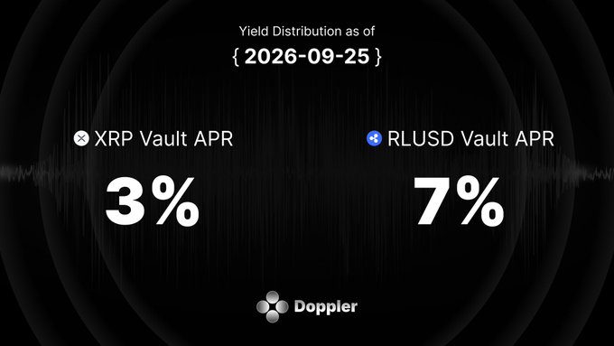 A Doppler announcement graphic displays the yield distribution as of 2026-09-25, showing the XRP Vault APR at 3% and the RLUSD Vault APR at 7%, highlighting a notable gap between the two weekly yields.