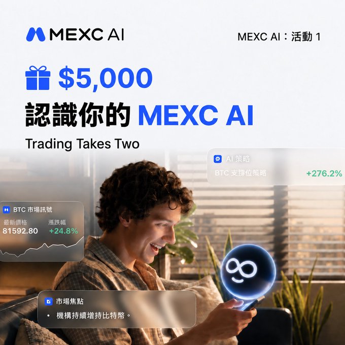 A MEXC AI promotional advertisement offers a $5,000 prize with 'Trading Takes Two', featuring a young man holding a glowing device displaying crypto market data including 'BTC' at 81592.80 with +24.8% and +276.2% gains.