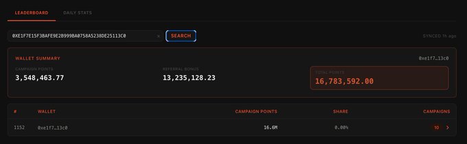 A dark-themed dashboard showing a leaderboard and wallet summary with campaign points of 3,548,463.77, referral bonus of 13,235,128.23, and total points of 16,783,592.00 for wallet 0xe1f7...13c0.