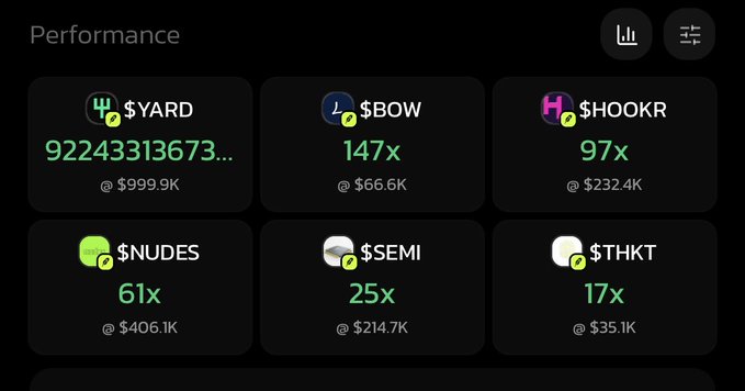 A dark-themed cryptocurrency performance dashboard showing tickers $YARD (+92243313673x), $BOW (147x), $HOOKR (97x), $NUDES (61x), $SEMI (25x), and $THKT (17x) with their respective market caps.